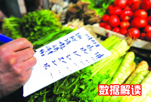 國家統(tǒng)計局解讀2014年3月份CPI、PPI數(shù)據(jù)