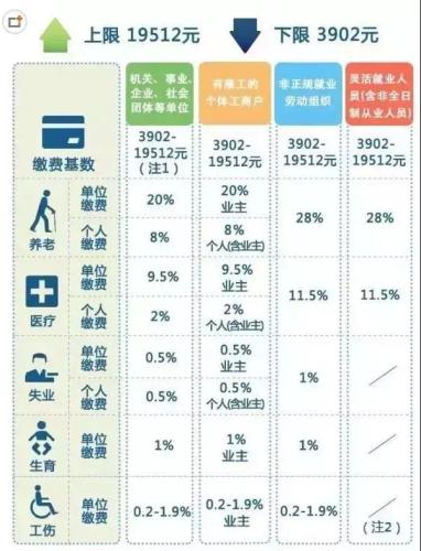 一輩子交五險(xiǎn)一金退休能拿多少？這些數(shù)字讓你驚呆