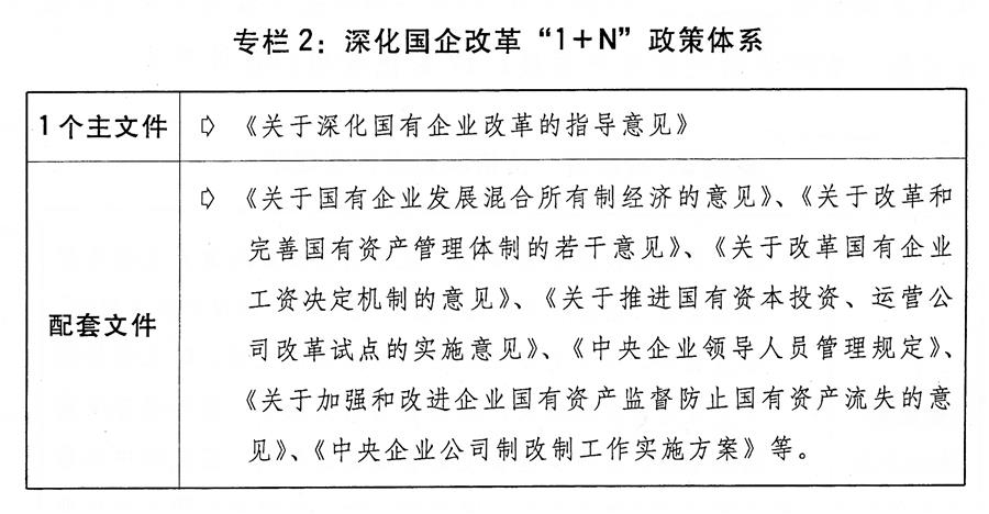 （圖表）[兩會(huì)受權(quán)發(fā)布]關(guān)于2018年國(guó)民經(jīng)濟(jì)和社會(huì)發(fā)展計(jì)劃執(zhí)行情況與2019年國(guó)民經(jīng)濟(jì)和社會(huì)發(fā)展計(jì)劃草案的報(bào)告（專欄2）