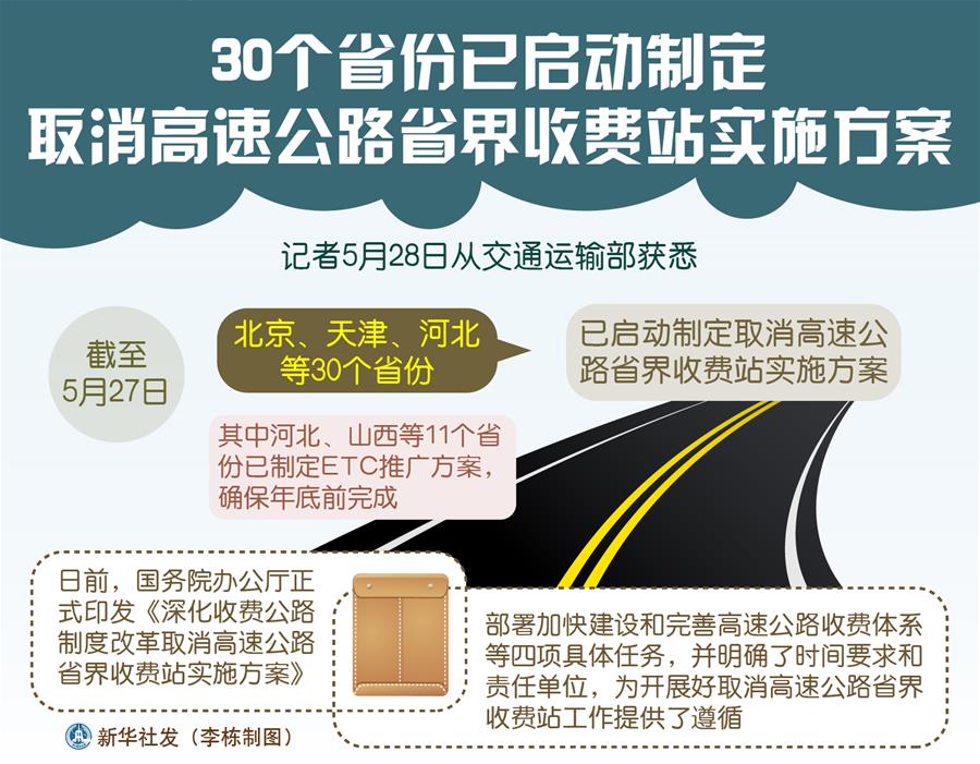 （圖表）[經(jīng)濟(jì)]30個省份已啟動制定取消高速公路省界收費(fèi)站實(shí)施方案