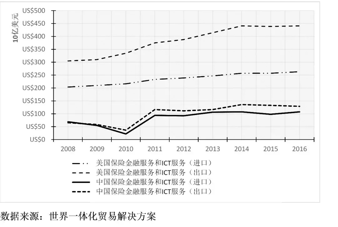 牛津大學學者：特朗普的貿(mào)易戰(zhàn)將美國送上了加速衰落的軌道